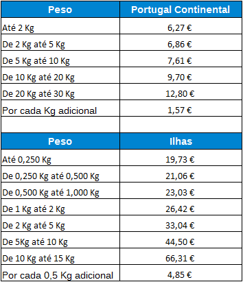 Tabela Portes de Envio